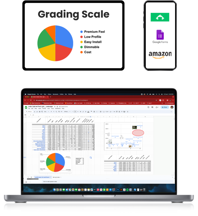 Transparent image of research figures on ipad, phone, and computer